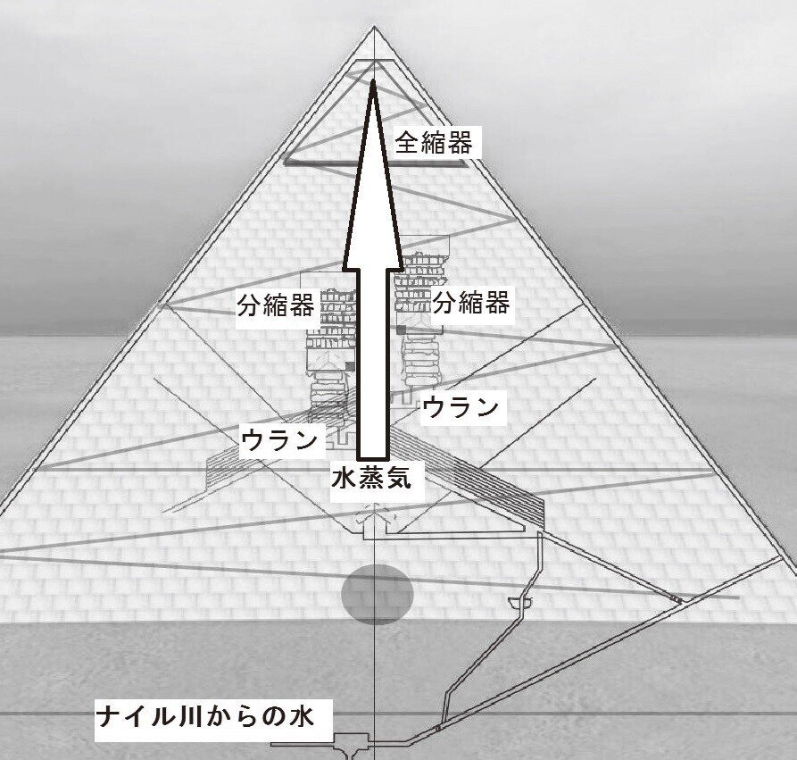 ギザの大ピラミッドはシナイ山だ！ 契約の聖櫃アークを用いた巨大