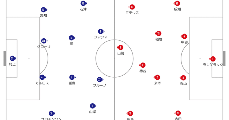 名古屋グランパス アビスパ福岡 変化かノリか 21 02 28 第一節 球蹴りに魅せられて Note 名古屋グランパス アビスパ福岡 変化かノリか 21 02 28 第一節 球蹴りに魅せられて Note