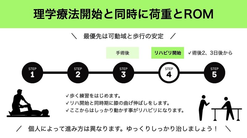 Acl術後の入院中のリハビリテーション まつたく Note Acl術後の入院中のリハビリテーション まつたく Note