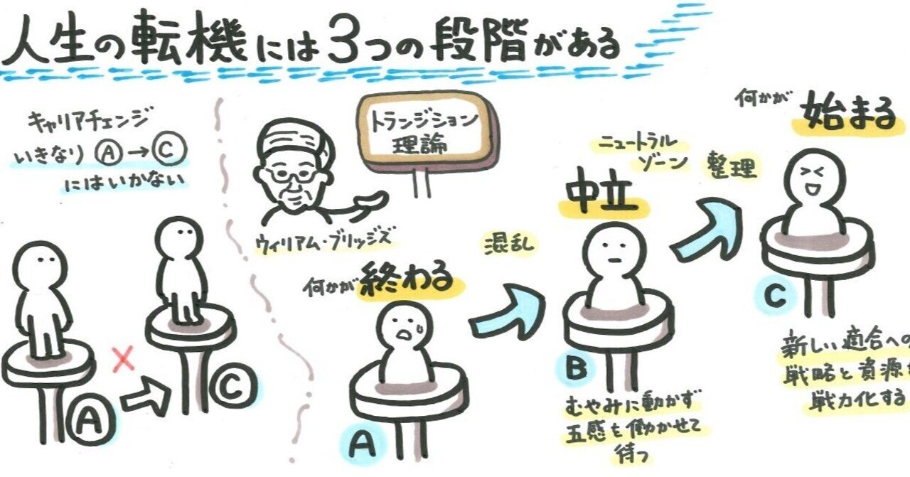 爆売りセール開催中 人生の転機 人文 社会 Www Eberle At