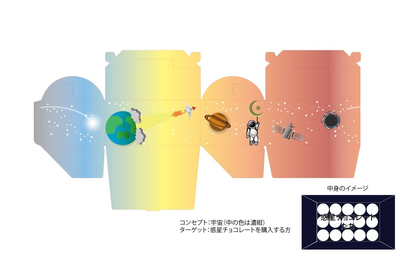 Boxパッケージ 惑星チョコレートを入れるboxパッケージのデザイン くるくる回してほしいので ストーリー仕立てにしてみました 箱を開けた中の色は 濃紺で うわ って キ エスキボエ Note Boxパッケージ 惑星チョコレートを入れるboxパッケージのデザイン くるくる回してほしいので ストーリー仕立てにしてみました 箱を開けた中の色は 濃紺で うわ って キ エスキボエ Note