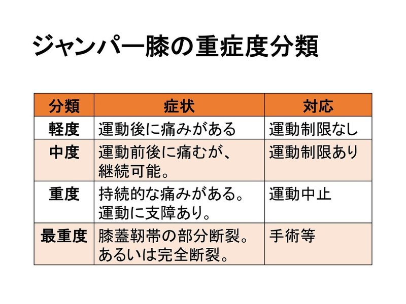 ジャンプ動作で多い膝下の痛み L Fit Note