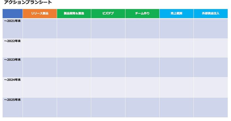 スタートアップの事業計画書に役立つアクションプランシートを公開します