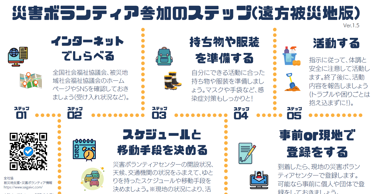 災害ボランティア参加のステップをイラスト化しました 遠方版 地元版 宮﨑賢哉 災害救援 防災教育 Note