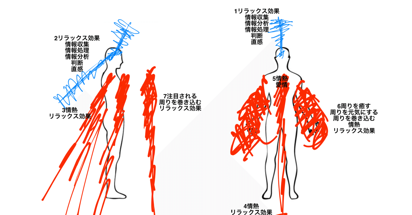 張永祥さん 気功師エネルギー 21 エナジーカウンセラー煌 Note