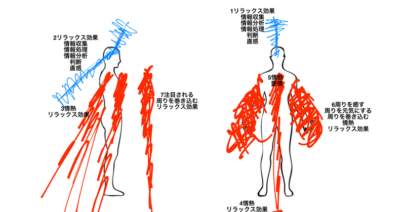 張永祥さん 気功師エネルギー 21 エナジーカウンセラー煌 Note