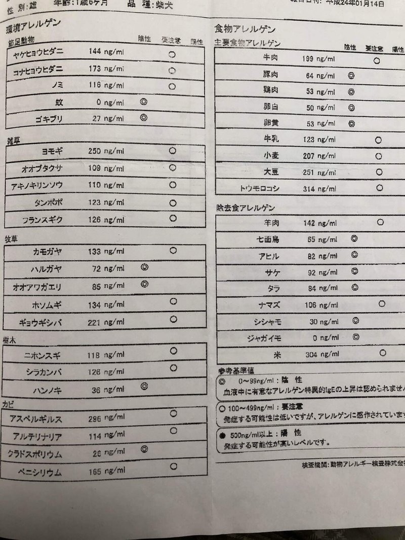 うちの子 のアレルギー性皮膚炎奮闘記 コロ ママ Note