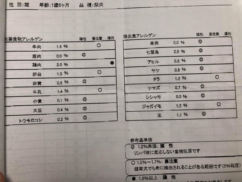 うちの子 のアレルギー性皮膚炎奮闘記 コロ ママ Note