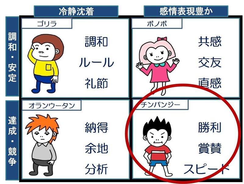 類人猿分類 チンパンジータイプの特徴 中村修司郎 Note 類人猿分類 チンパンジータイプの特徴 中村修司郎 Note