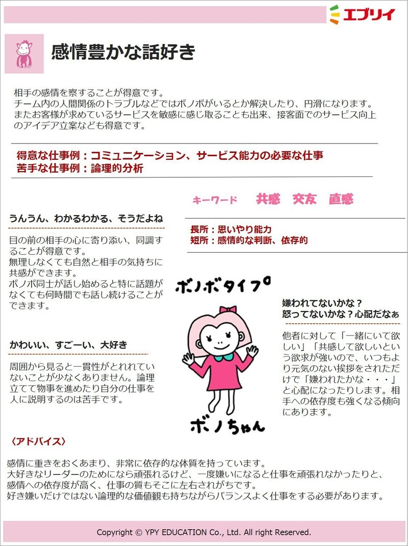 類人猿分類 ボノボタイプの特徴 中村修司郎 Note
