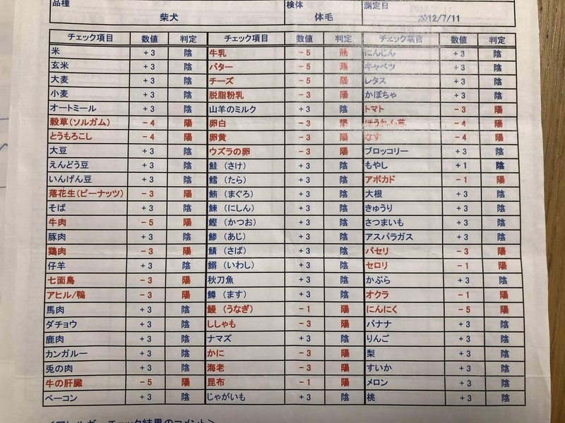 うちの子 のアレルギー性皮膚炎奮闘記 コロ ママ Note
