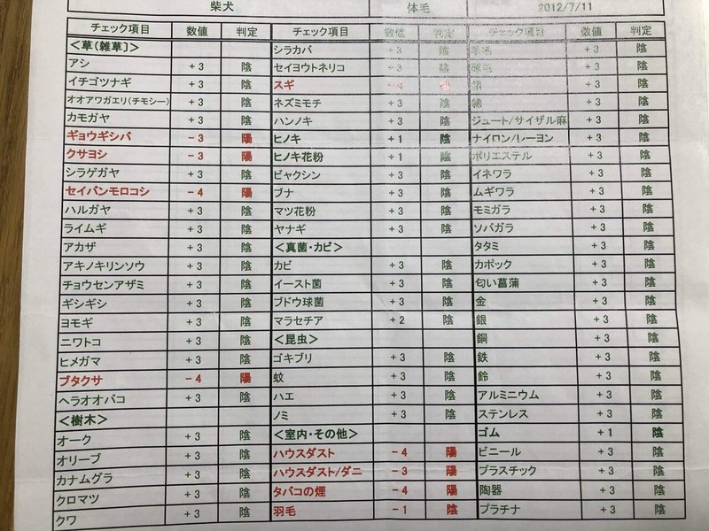 うちの子 のアレルギー性皮膚炎奮闘記 コロ ママ Note