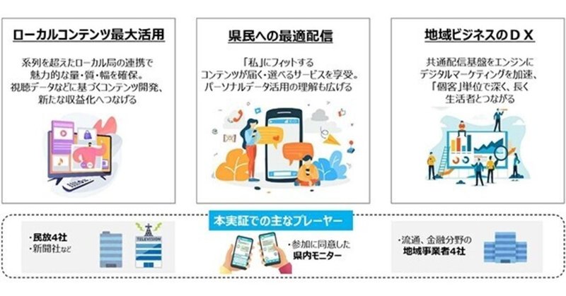 Rcc中国放送 の新着タグ記事一覧 Note つくる つながる とどける