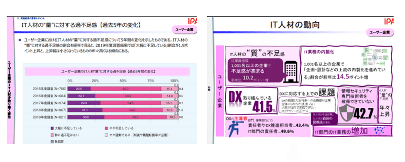 数字で見るJCT (1)