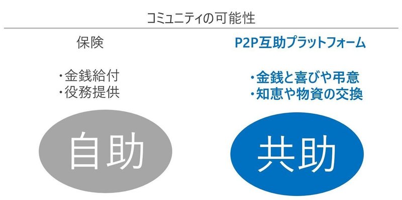 コミュニティの可能性