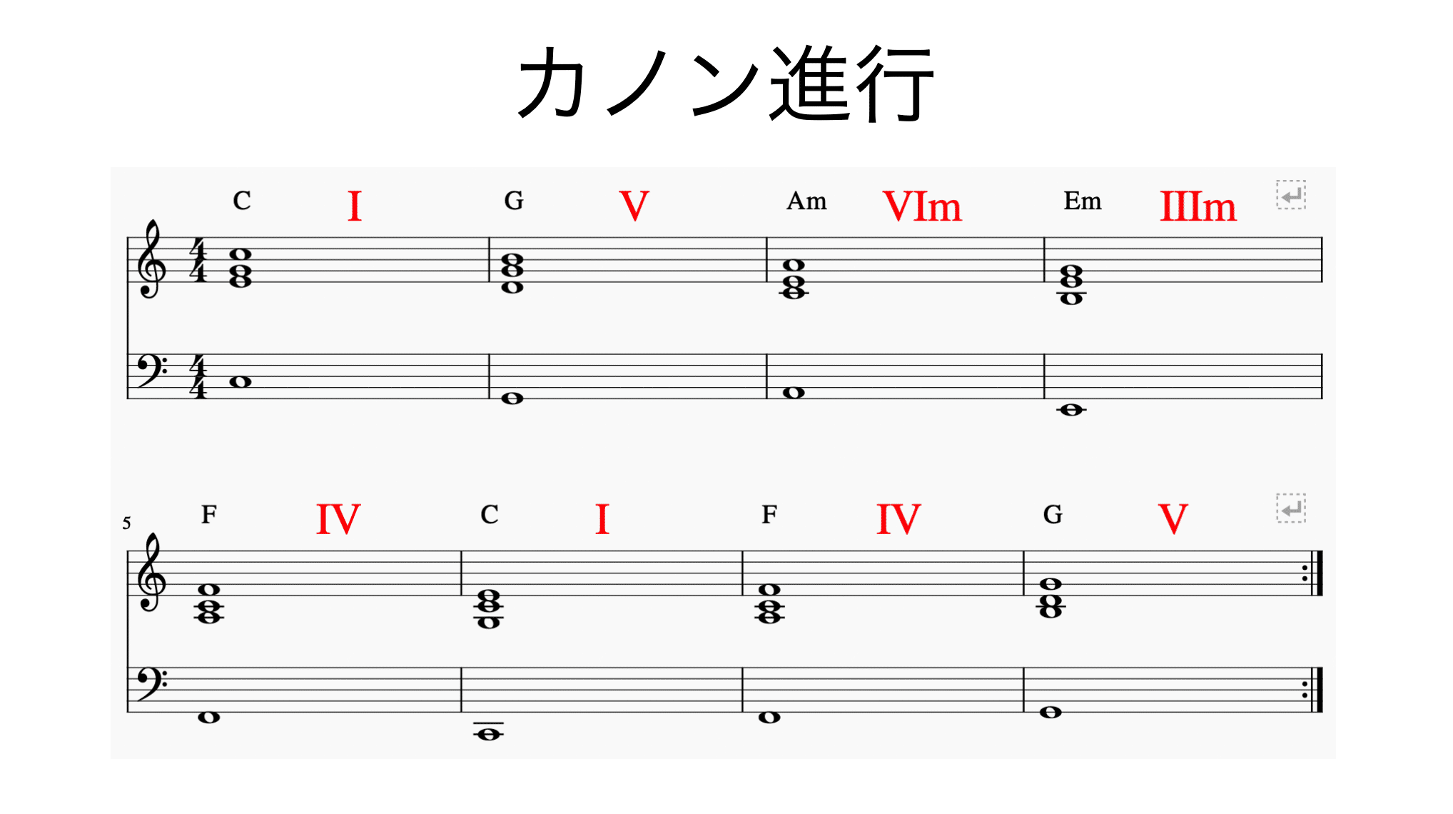 カノン進行の理論-1 コード理論の基本事項，メジャースケール（書記が
