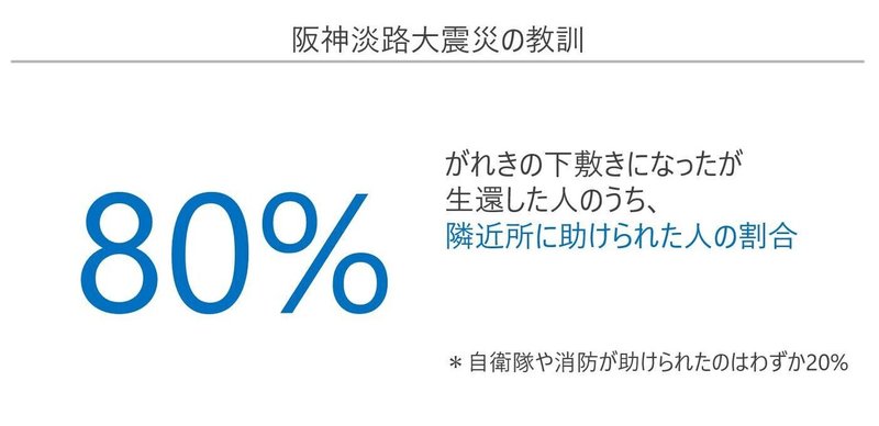 阪神淡路大震災の教訓