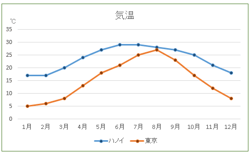 外貨を個人で売ることについて資格や届出は必要ですか