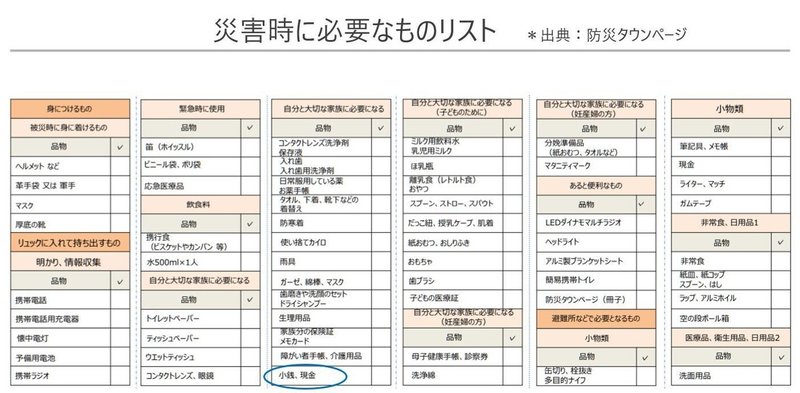 必要なものリスト