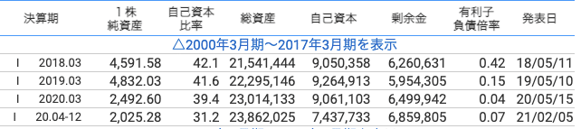 ntt_cash_20210301
