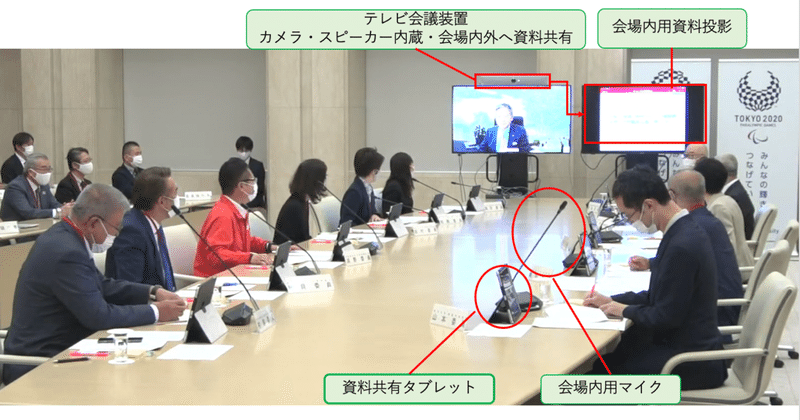 テレビ会議 簡単に見えて難しい裏の世界 デジタルサービス推進部 東京都 公式 Note
