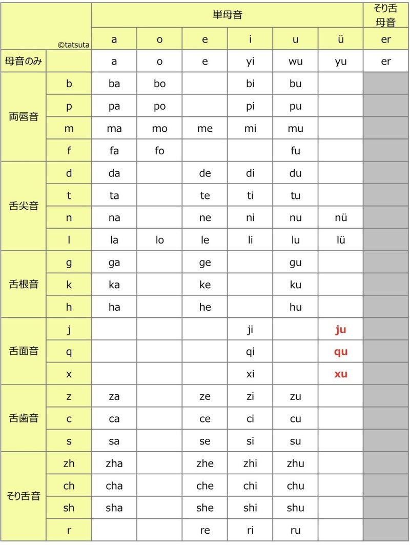 中国語 26 保存版 音節一覧表 立田です Note 中国語 26 保存版 音節一覧表 立田です Note