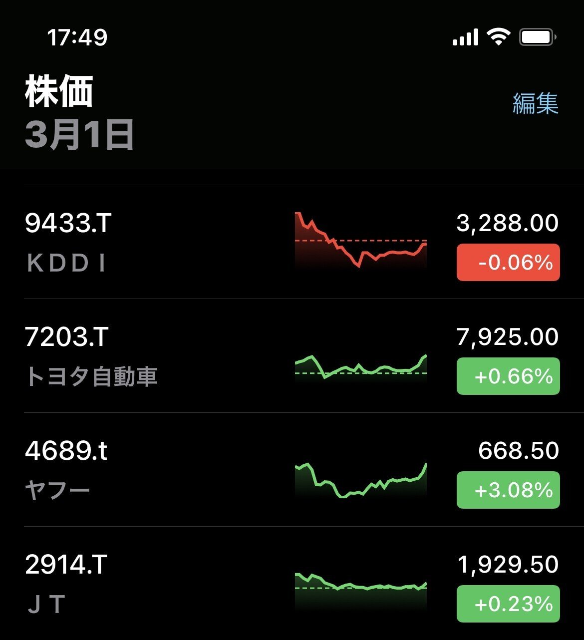 iPhoneとアップルウォッチアプリで株価・仮想通貨のチャートを見る方法｜Appleとカメラが大好き！編集部