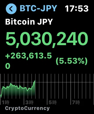Iphoneとアップルウォッチアプリで株価 仮想通貨のチャートを見る方法 Gafaを使い倒すnote Note