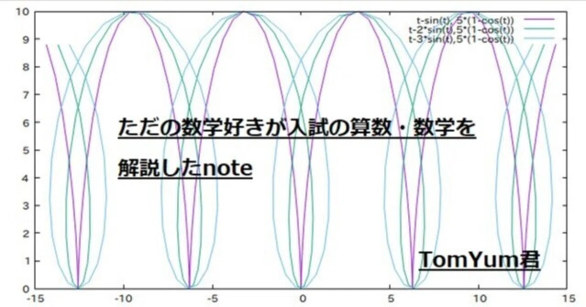 東京大学2021年度入試数学(理系)第3問】ちょっと重めの定積分の計算 