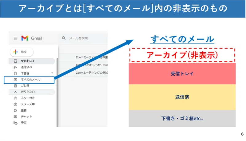 アーカイブの意味を知ったらgmail処理が爆速になった話 ぐーちん マーケター Note愛好家 Note