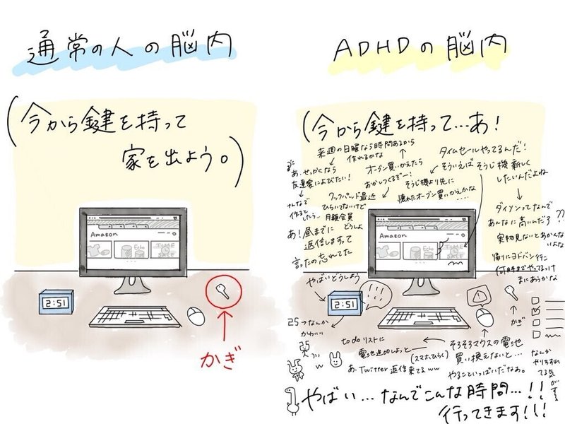 Adhdの脳内とapd 聴覚情報処理障害 を端的に表した図です ストラテラ服用日記234日目 とらとらちっち Note