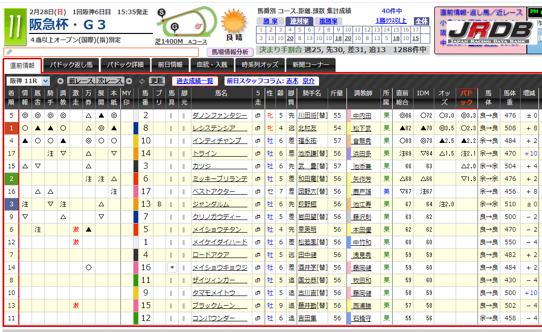 Ｇ１馬多数☆2001年馬券セット☆約100枚以上＋オマケ③ 競馬稼業はつらいよ～卍指数＝馬券モンスターソフト説明｜JRDB