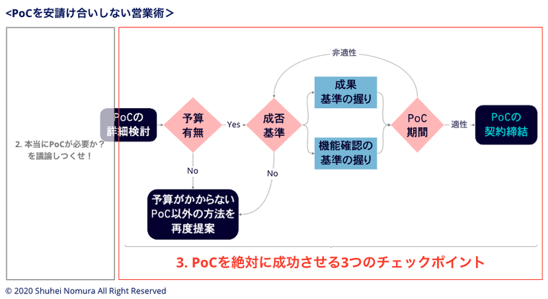 スクリーンショット 2021-03-01 19.31.59