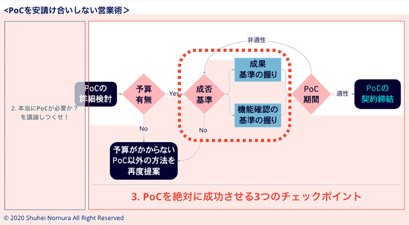 スクリーンショット 2021-03-01 19.33.12