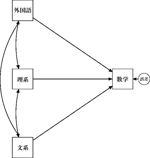 原因分析 : 構造モデルベース分析術 原因分析: 構造モデルベ-ス分析術 | 飯塚 悦功, 金子 龍三 |本