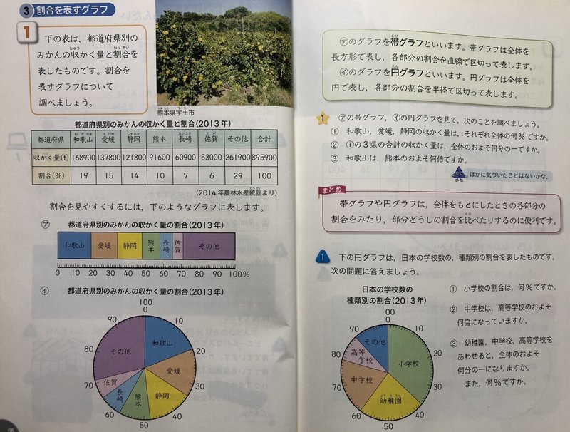 5年生が 割合 で壊滅するまで その4 そして 割り算 しか 子どもの頭には残らなかった Sora Note