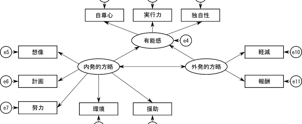 R,Onyx]共分散構造分析②｜川口秀樹