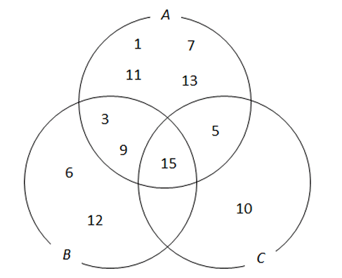 高校数学の学び直しで3つの集合の問題をわかりやすく解説 大学受験対策にも タロウ岩井の数学と英語 Note