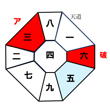 五黄土星 三月の運勢 九星気学風水 易で読み解いてゆく 長 佑充 Note 五黄土星 三月の運勢 九星気学風水 易で読み解いてゆく 長 佑充 Note