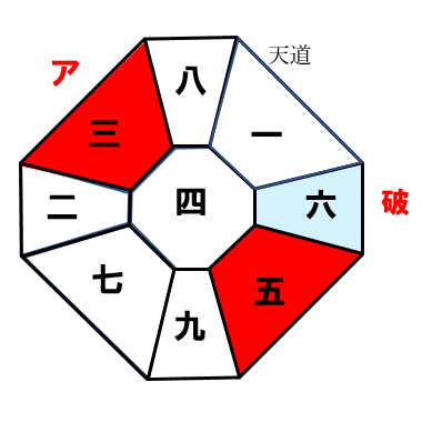六白金星 三月の運勢 九星気学風水 易 読み解いてゆく 長 佑充 Note