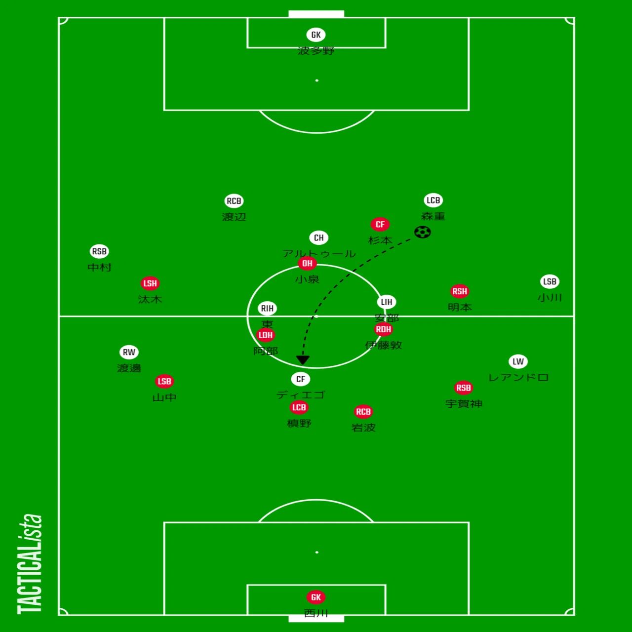 浦和レッズ開幕戦 vs FC東京【Jリーグ】｜Gyo Kimura
