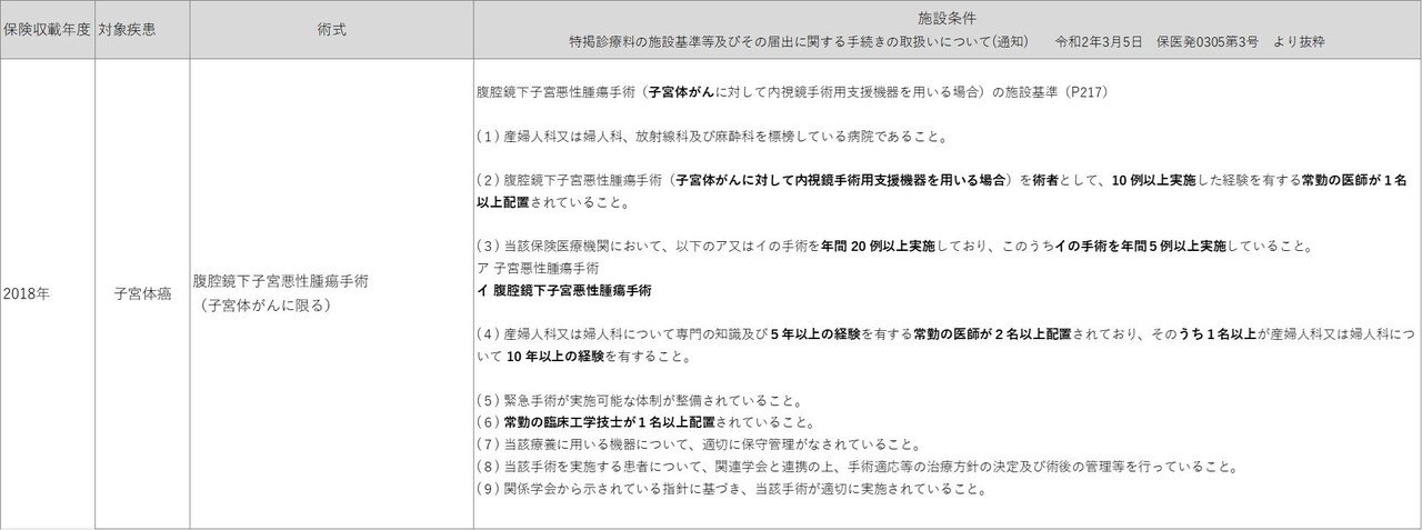 ロボット手術における指針、施設基準 -work.06-|Yama @ 知育×かけっこ
