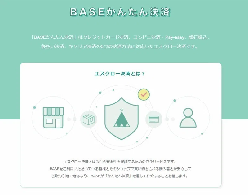 ベイスで母のお店を出店してみた 辻川巧 Note