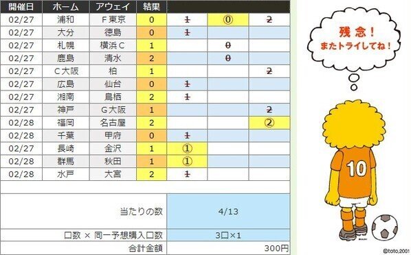 第1224回 Toto予想 結果発表 Toto102 Note 第1224回 Toto予想 結果発表 Toto102 Note