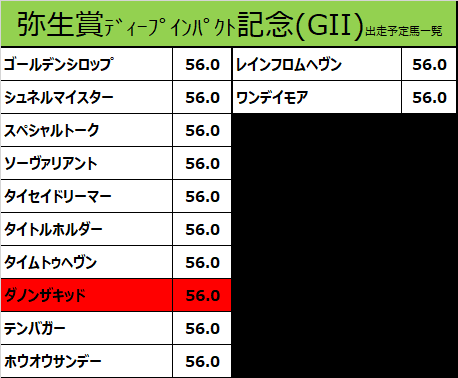 弥生賞ディープインパクト記念 21 出走予定馬 シュネルマイスター ルメール騎手想定 カタスさん 競馬をやって何が悪い Note