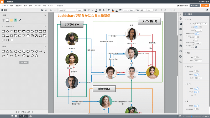 後藤正文を巡るアーティスト相関図 を制作しながら学んだこと 小熊俊哉 Note
