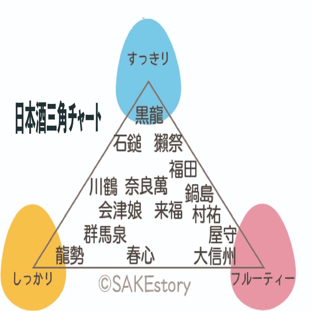 グラス１杯の冒険”を後押しする日本酒チャートが浸透すれば未来はひろがる｜Mr.SAKE 橋野元樹