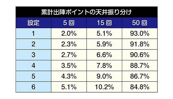 21年2月 スロットのハイエナ台 まとめ ノホホ Note 21年2月 スロットのハイエナ台 まとめ ノホホ Note