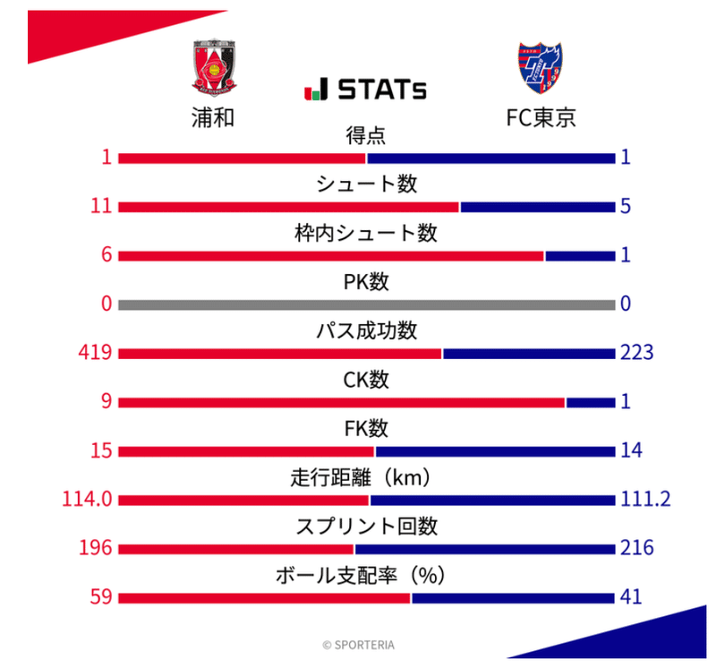 浦和レッズ開幕戦 Vs Fc東京 Jリーグ Gyo Note