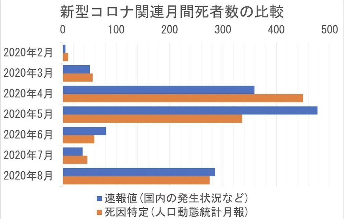 新型コロナウイルスのことを話し合う ->画像>1枚 